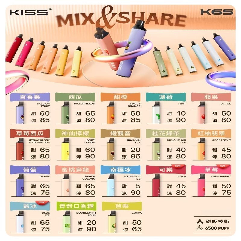 鎧斯KIS5一次性6500口磁吸式拋棄式一次性電子煙#自由混搭#:圖片 2